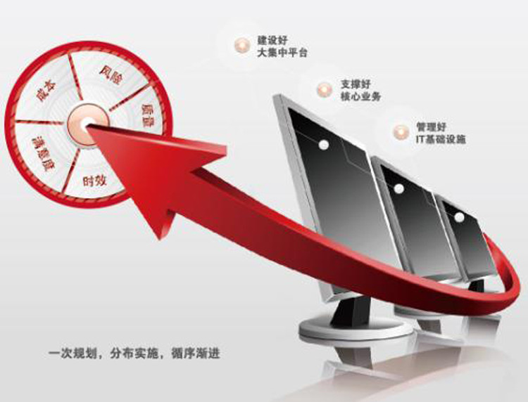 企業(yè)IT運維如何跟上企業(yè)發(fā)展的步伐？