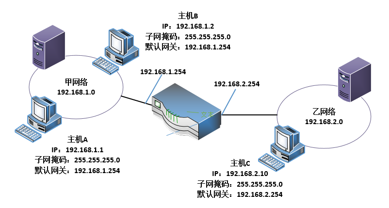 什么是默認(rèn)網(wǎng)關(guān)，電腦的默認(rèn)網(wǎng)關(guān)怎么設(shè)置？