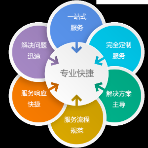 IT外包服務(wù)內(nèi)容有哪些，IT外包服務(wù)范圍主要是什