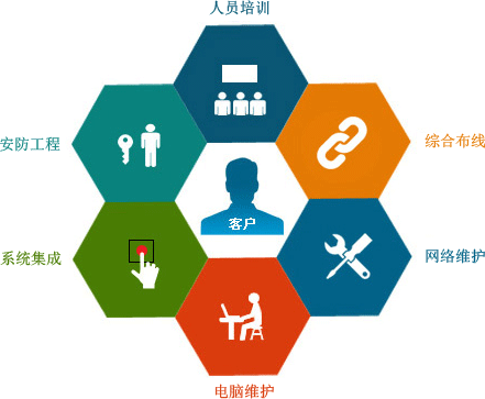 IT外包服務內(nèi)容有哪些，IT外包服務規(guī)模首要是什么？