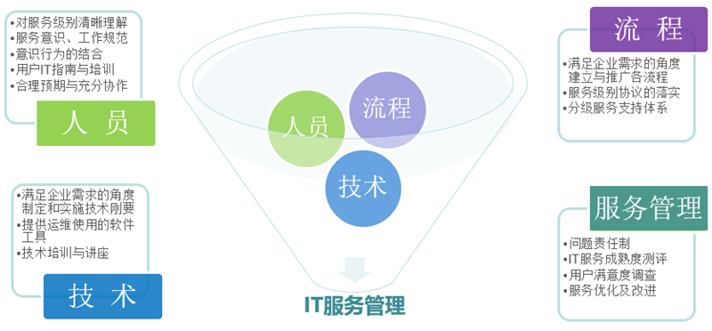 IT外包服務(wù)對(duì)中小企業(yè)有哪些優(yōu)勢(shì)？該怎樣挑選IT外包公司？