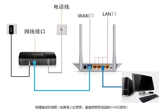 路由器是什么？裝置路由器有什么效果？