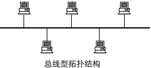網(wǎng)絡(luò)拓撲結(jié)構(gòu)有哪幾種，網(wǎng)絡(luò)拓撲結(jié)構(gòu)的特色是什么？