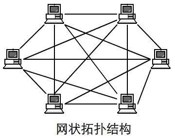 網(wǎng)絡(luò)拓撲結(jié)構(gòu)有哪幾種，網(wǎng)絡(luò)拓撲結(jié)構(gòu)的特色是什么？