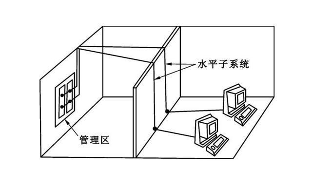 水平子系統(tǒng)布線關(guān)鍵點(diǎn)