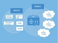 最常見(jiàn)的可能使IT系統(tǒng)癱瘓的錯(cuò)誤包括哪些？